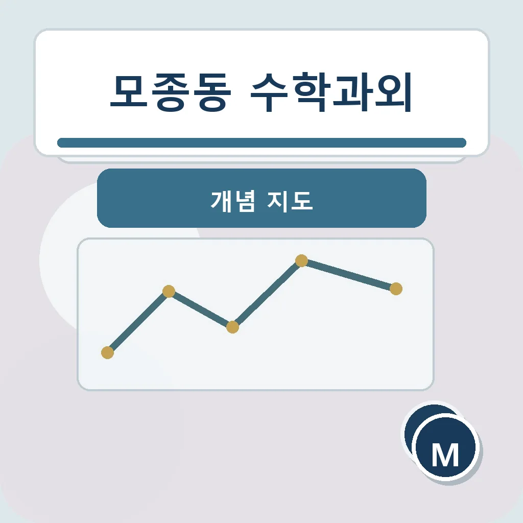 모종동 수학과외 개념 지도 학습정보