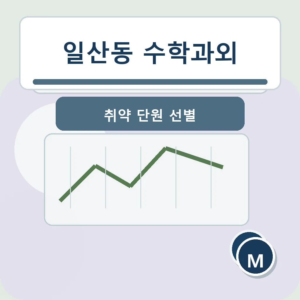 일산동 수학과외 취약 단원 선별 학습정보