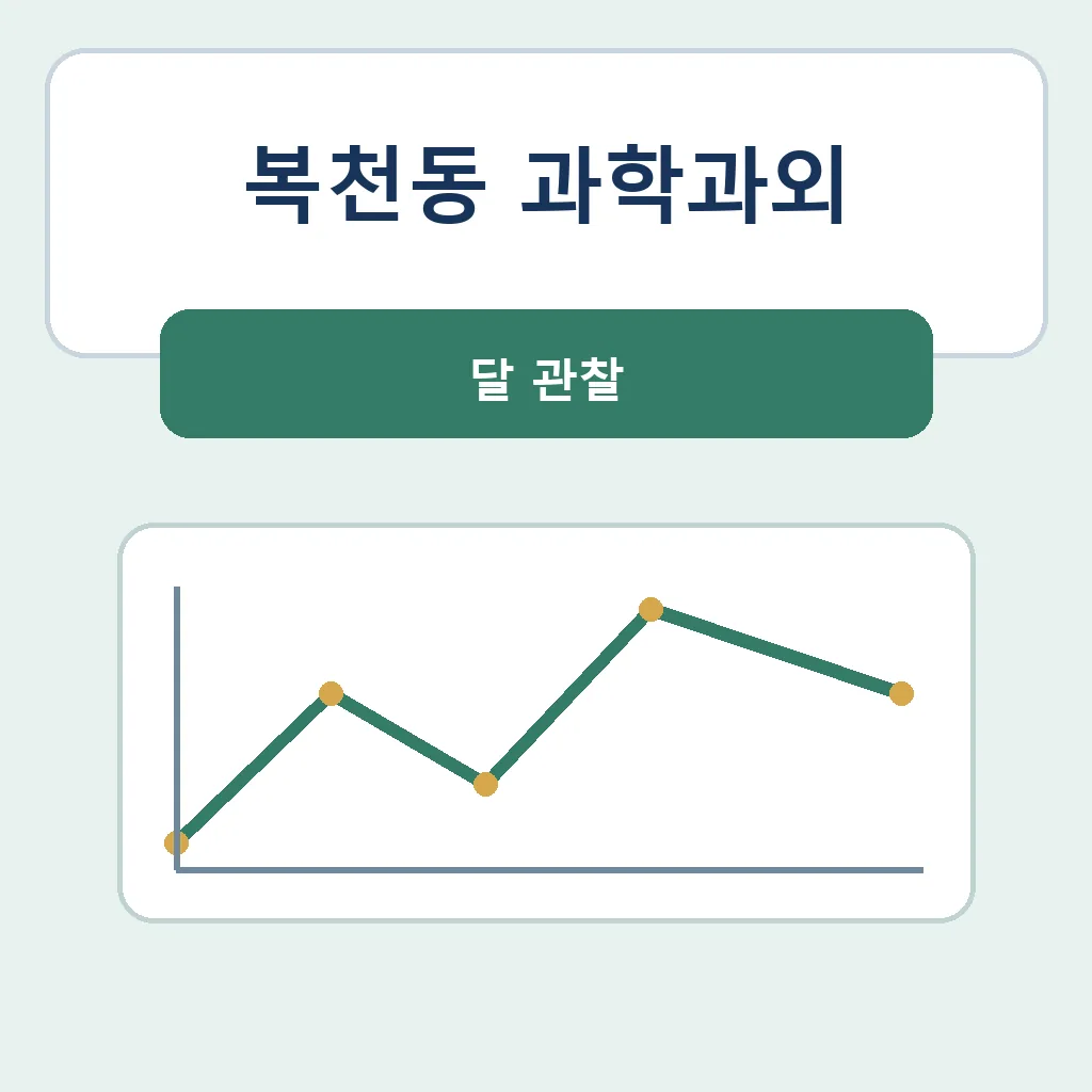 복천동 과학과외 달 관찰 학습 안내