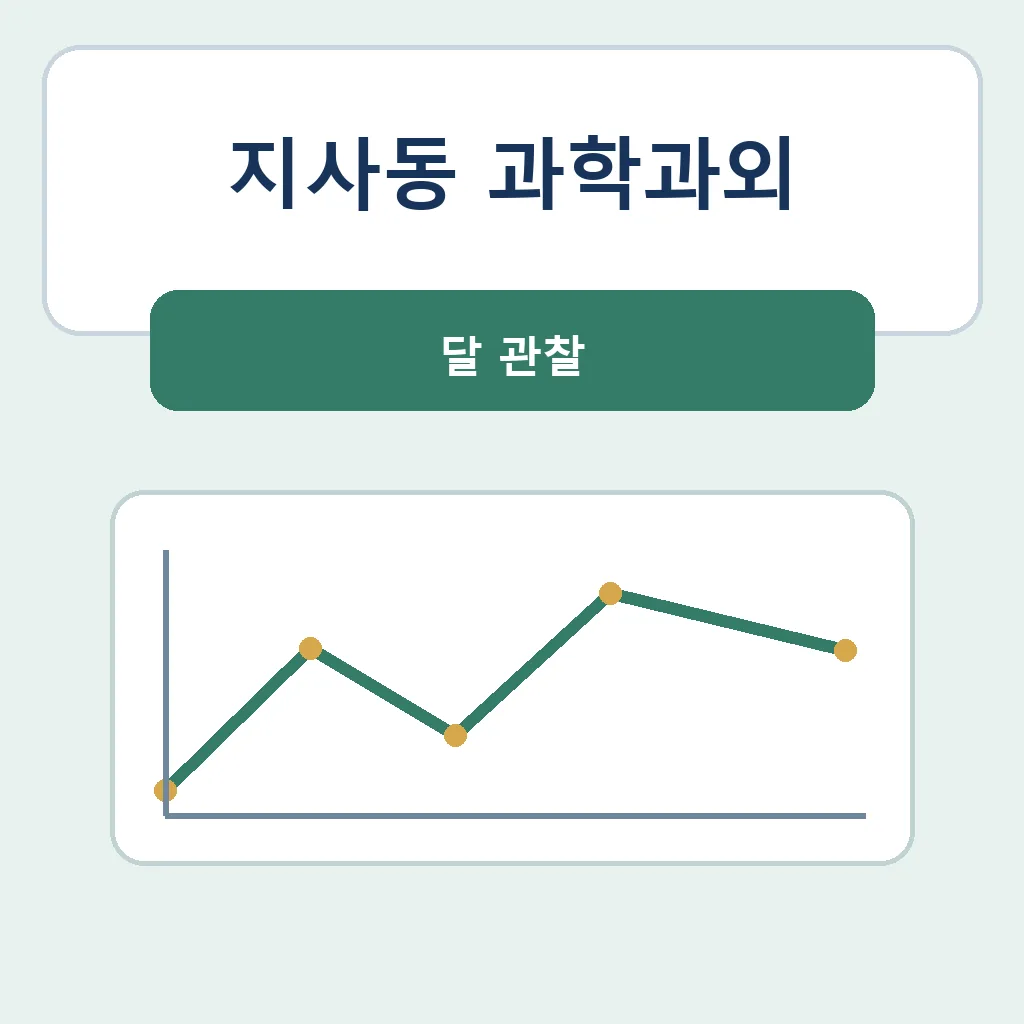 지사동 과학과외 달 관찰 학습정보