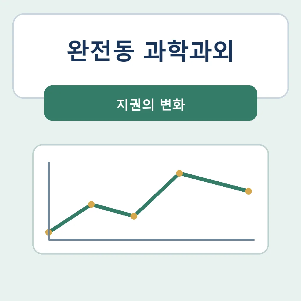 완전동 과학과외 지권의 변화 학습정보