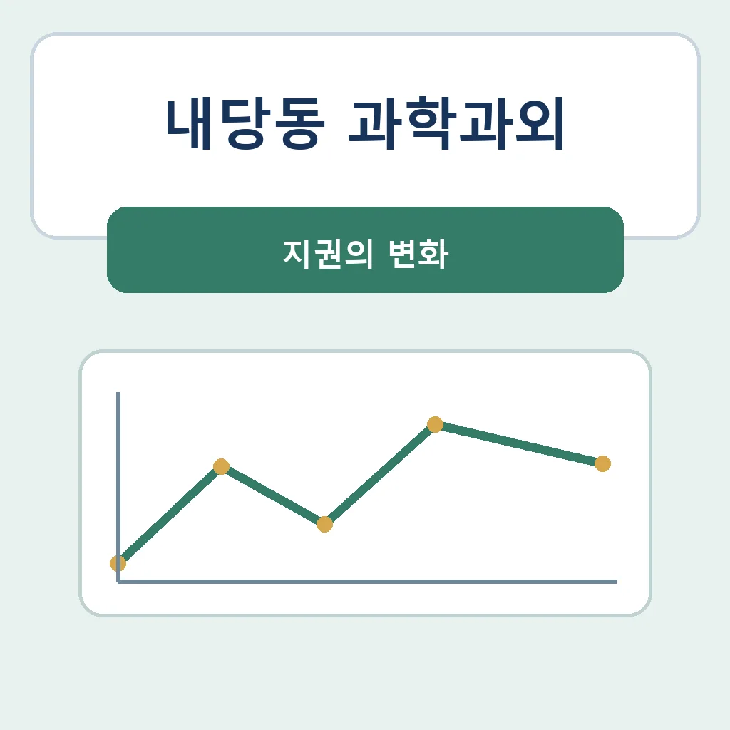 내당동 과학과외 지권의 변화 학습 안내