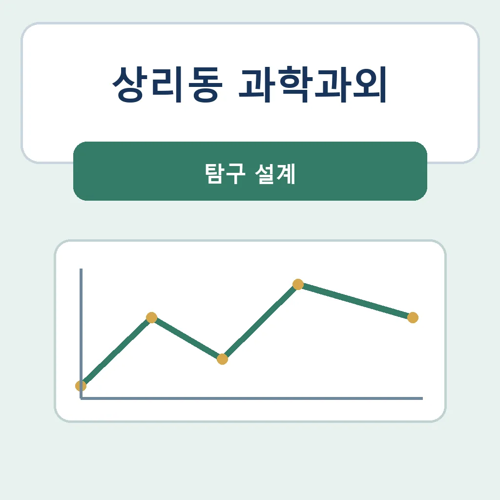 상리동 과학과외 탐구 설계 학습 안내
