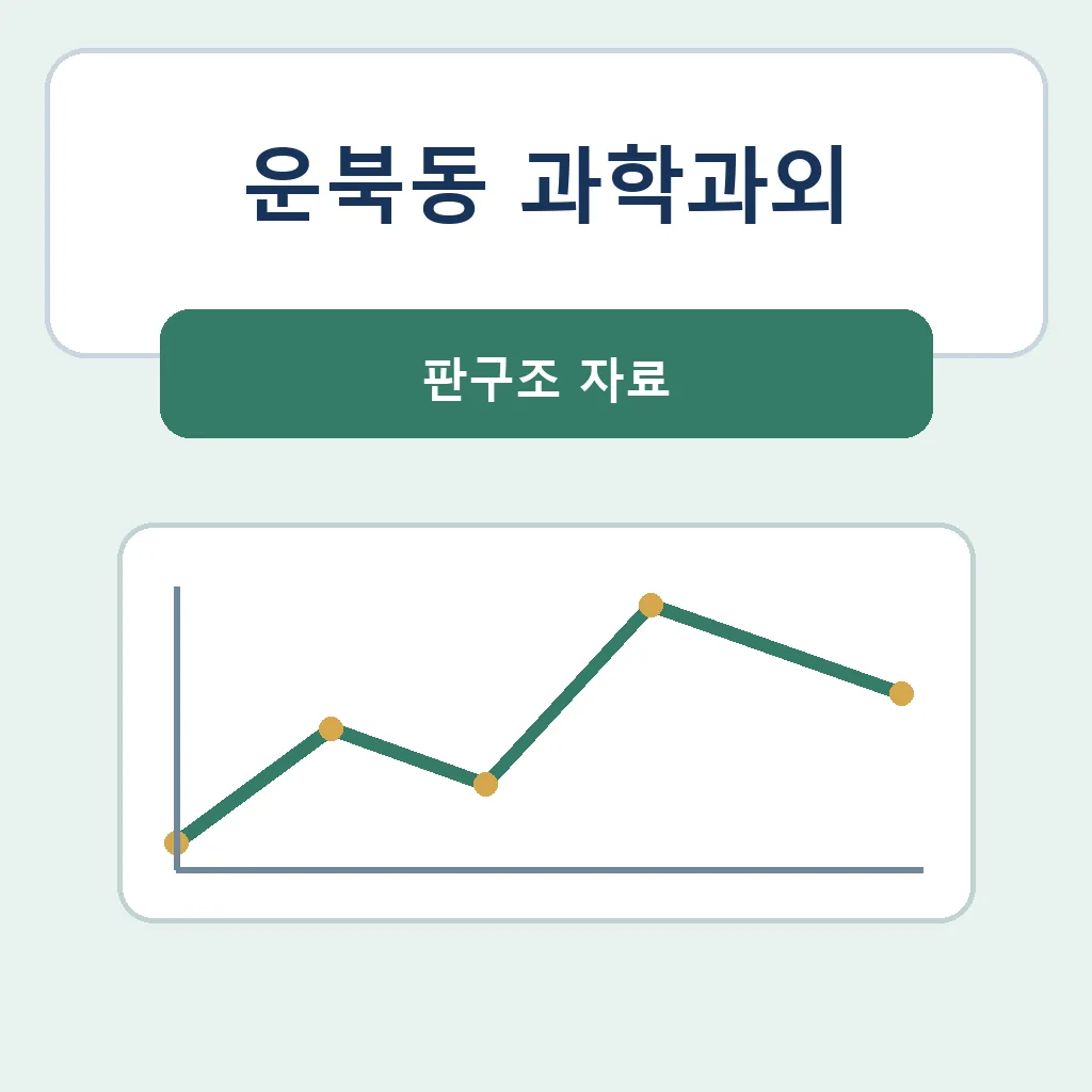운북동 과학과외 판구조 자료 학습 안내