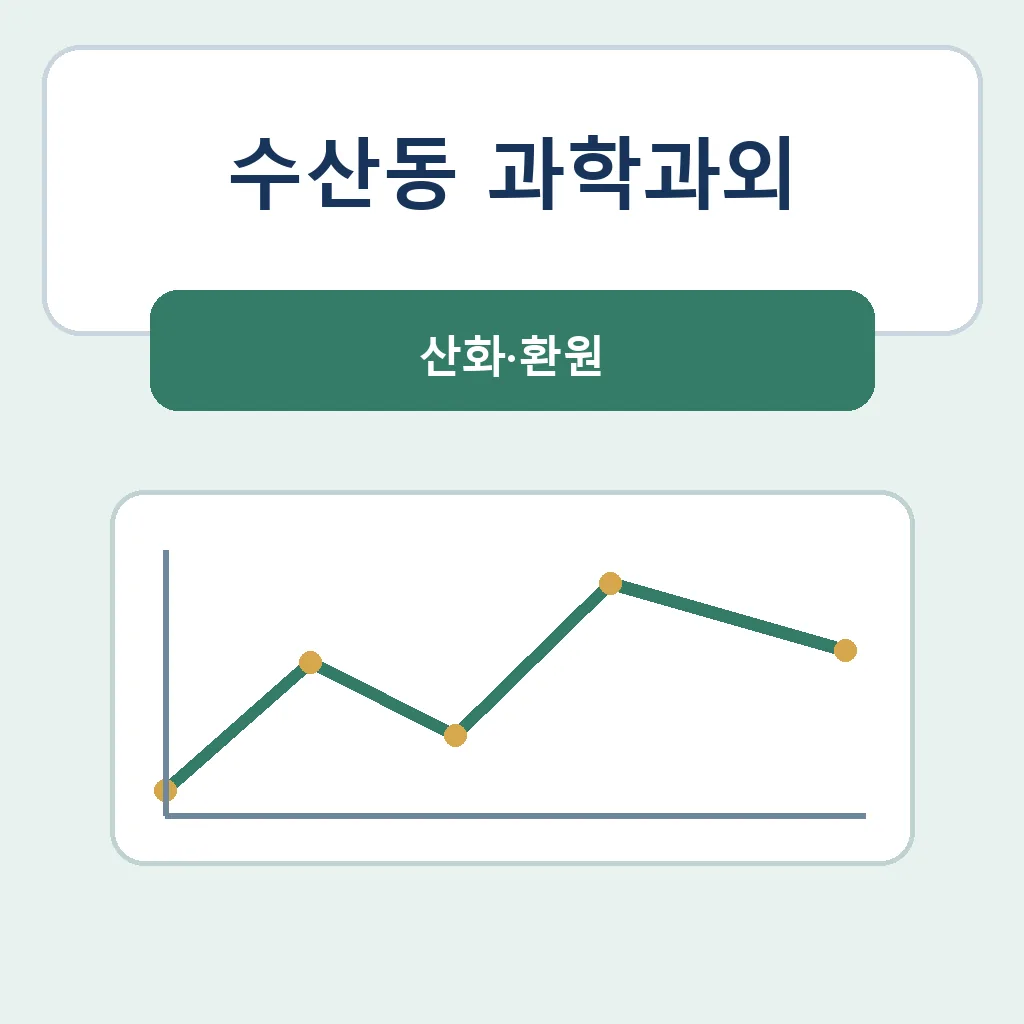 수산동 과학과외 산화·환원 학습 안내
