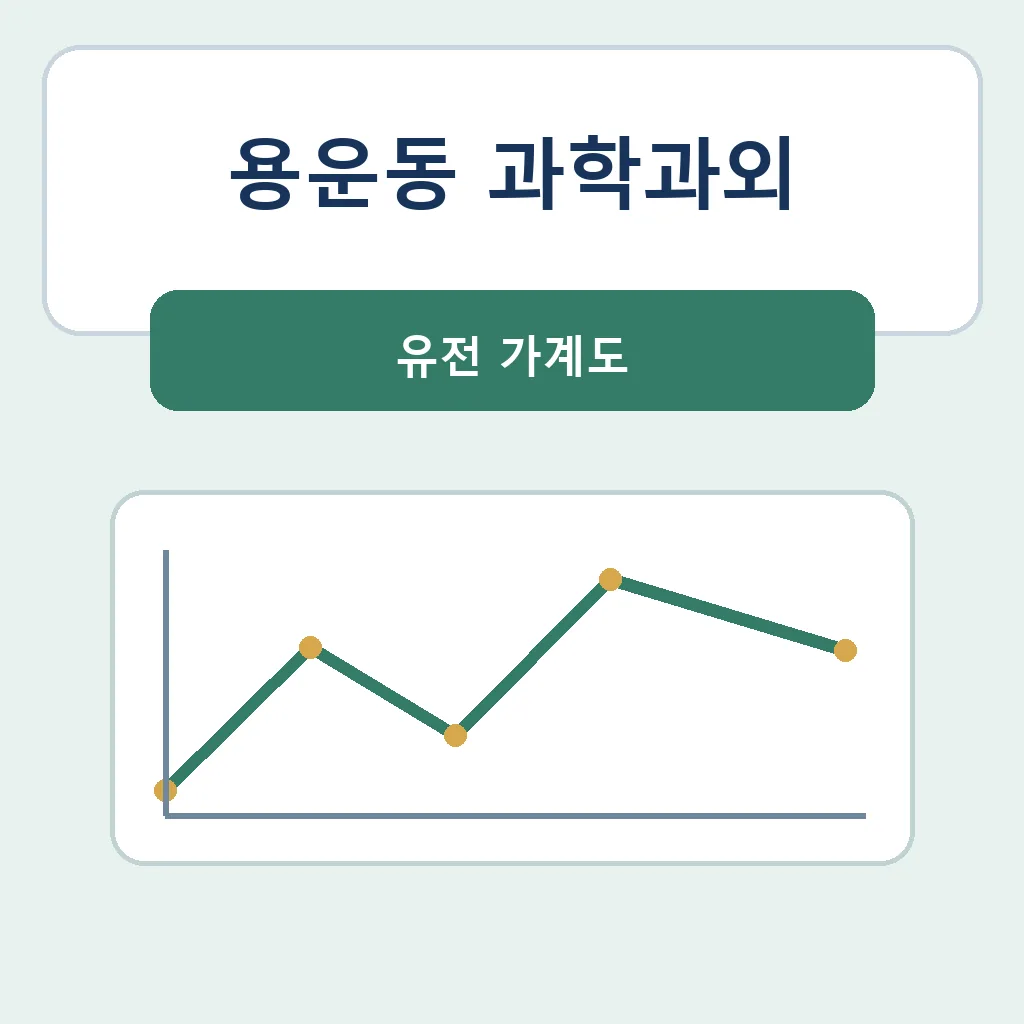 용운동 과학과외 유전 가계도 학습정보