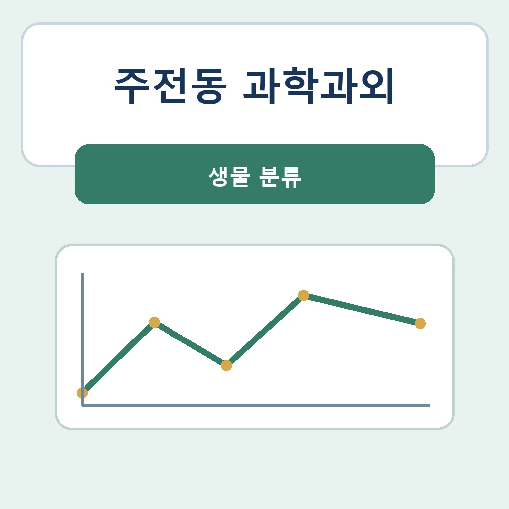 주전동 과학과외 생물 분류 학습정보