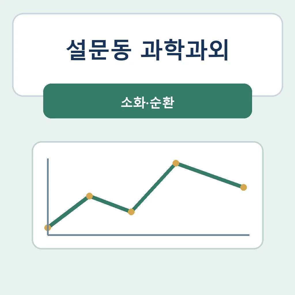 설문동 과학과외 소화·순환 학습 안내