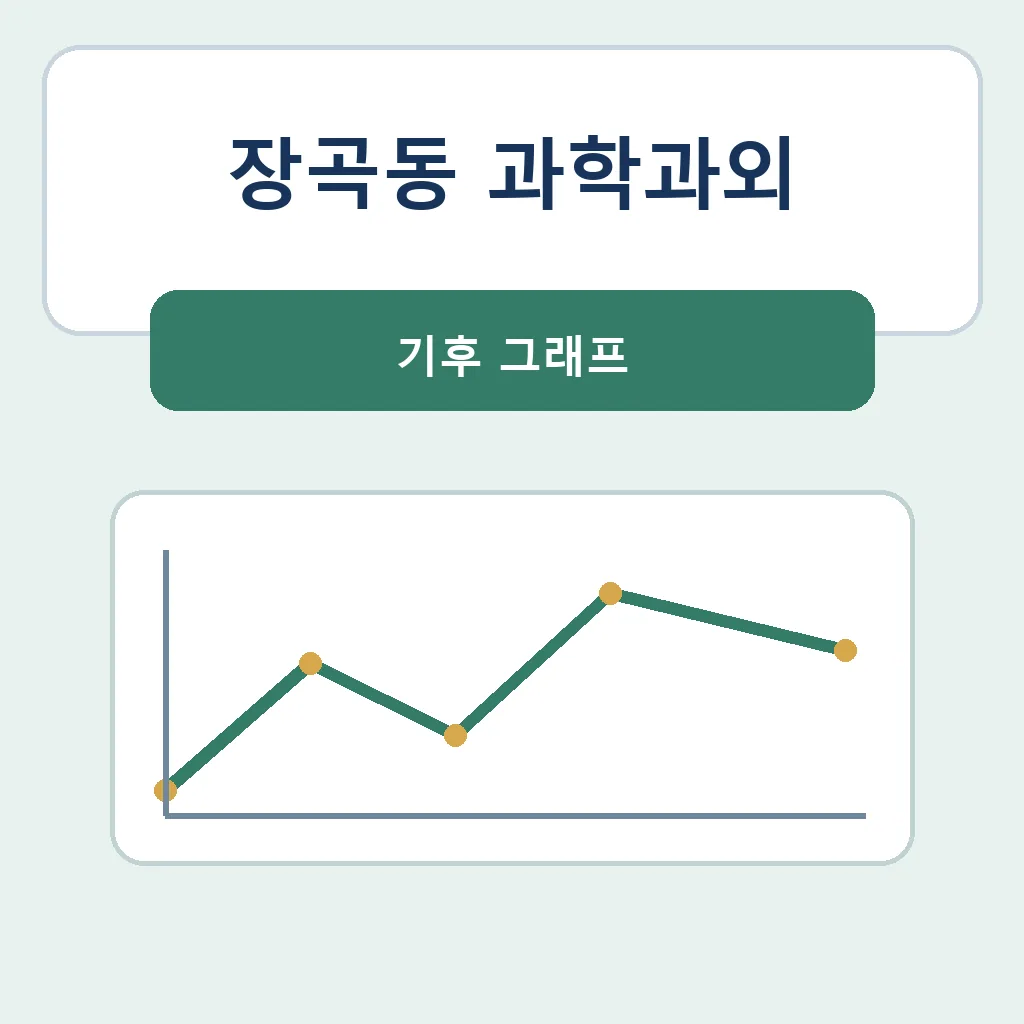 장곡동 과학과외 기후 그래프 학습 안내