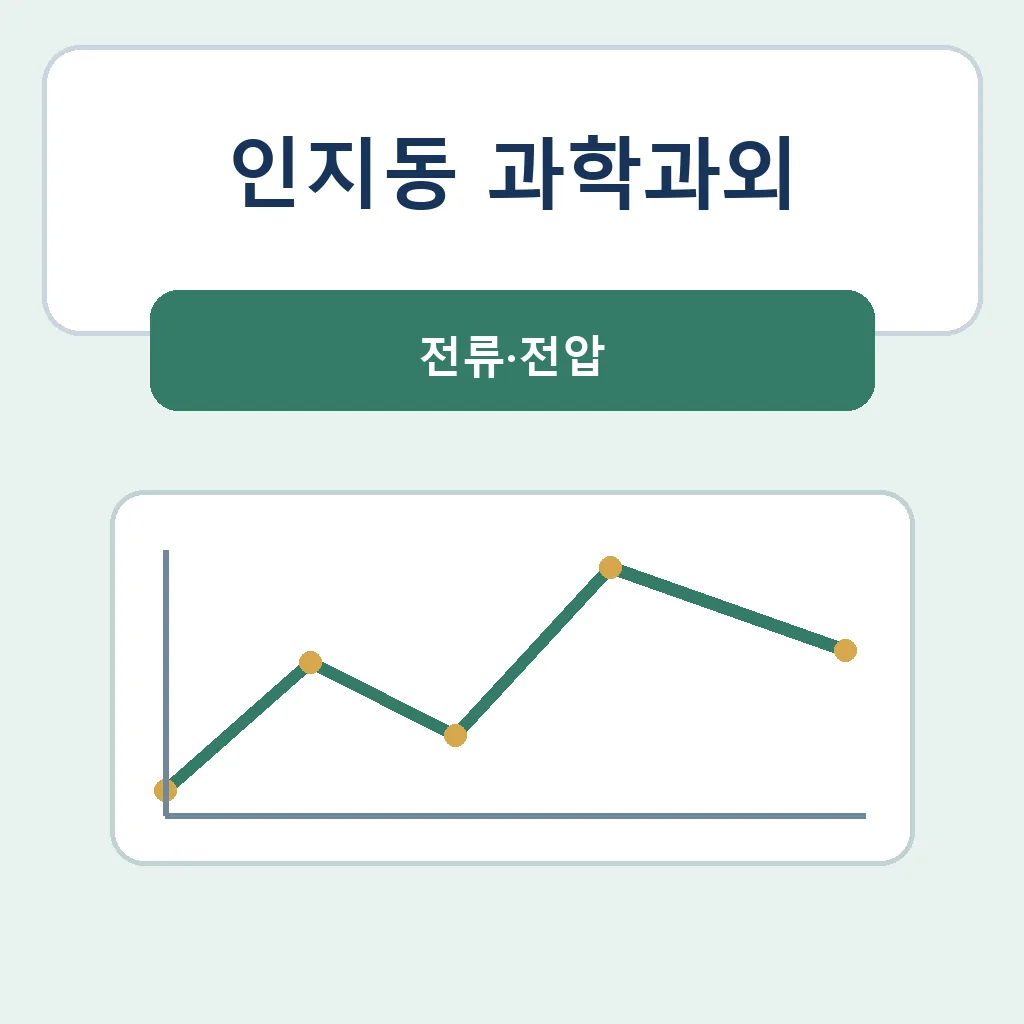 인지동 과학과외 전류·전압 학습 안내