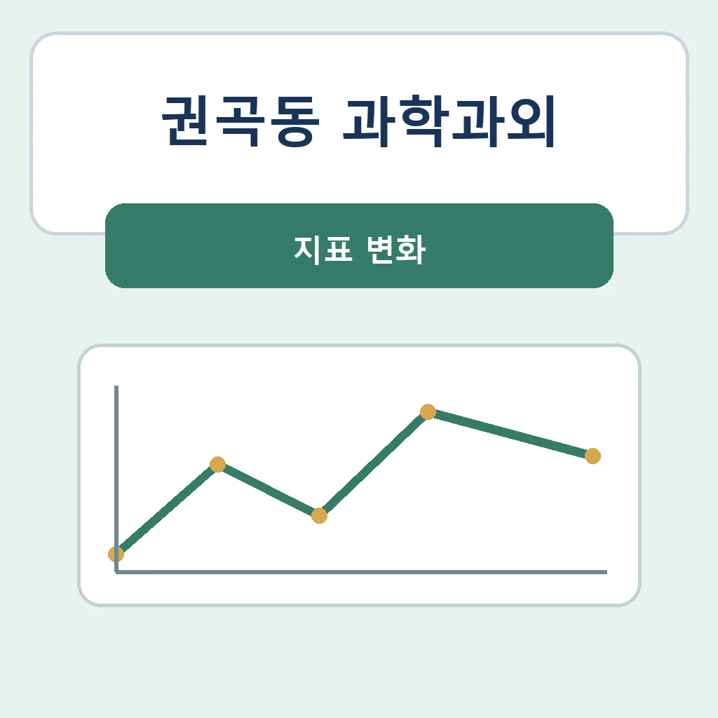 권곡동 과학과외 지표 변화 학습정보