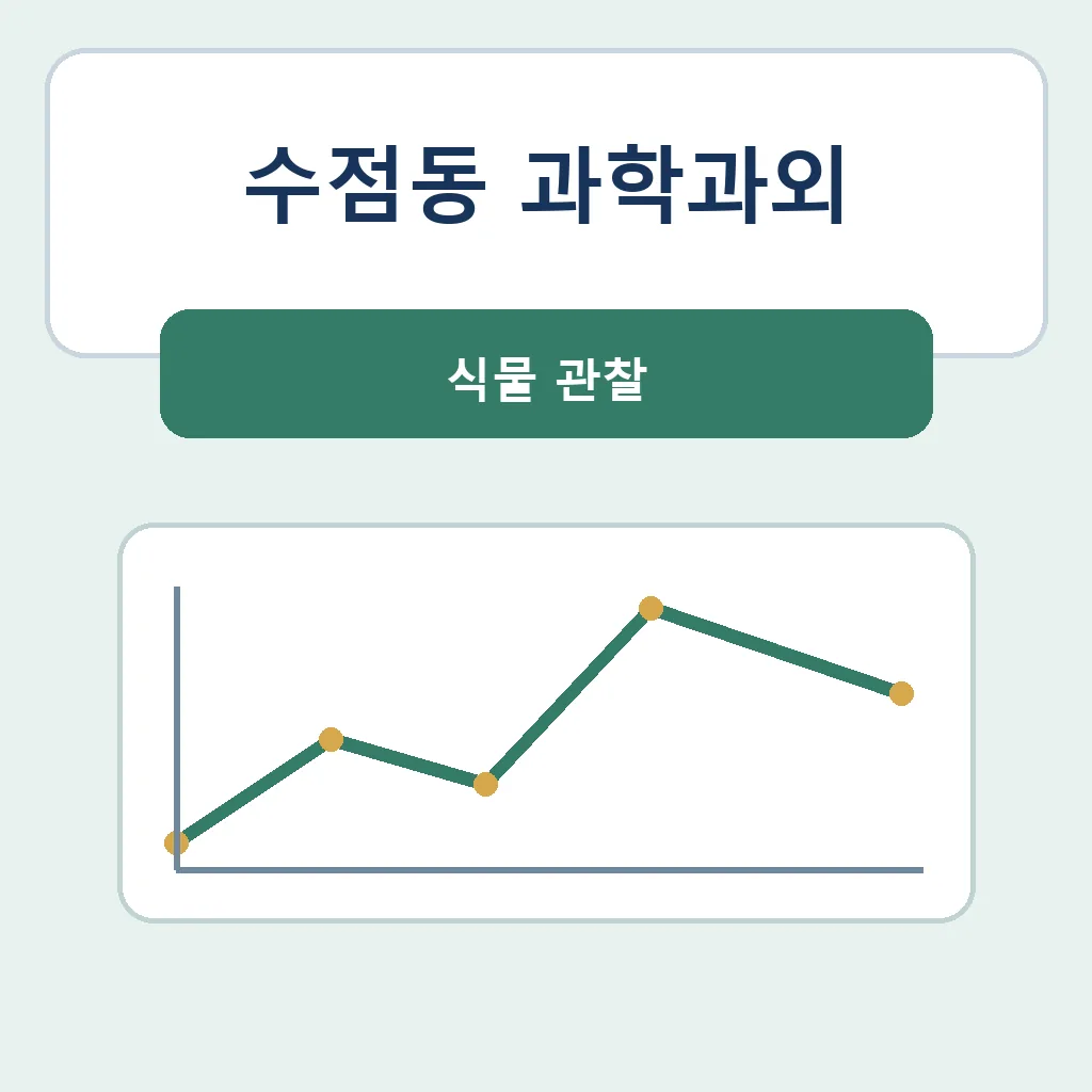 수점동 과학과외 식물 관찰 학습정보