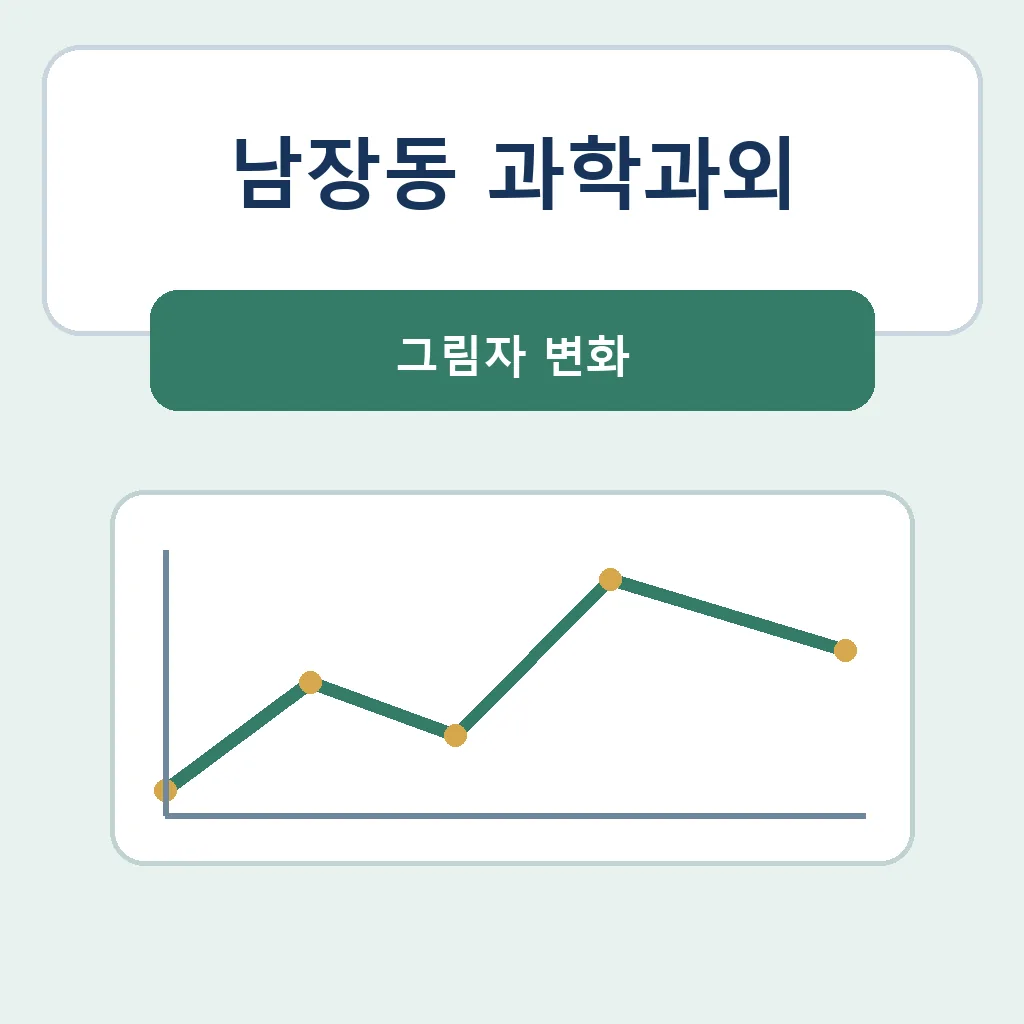 남장동 과학과외 그림자 변화 학습정보