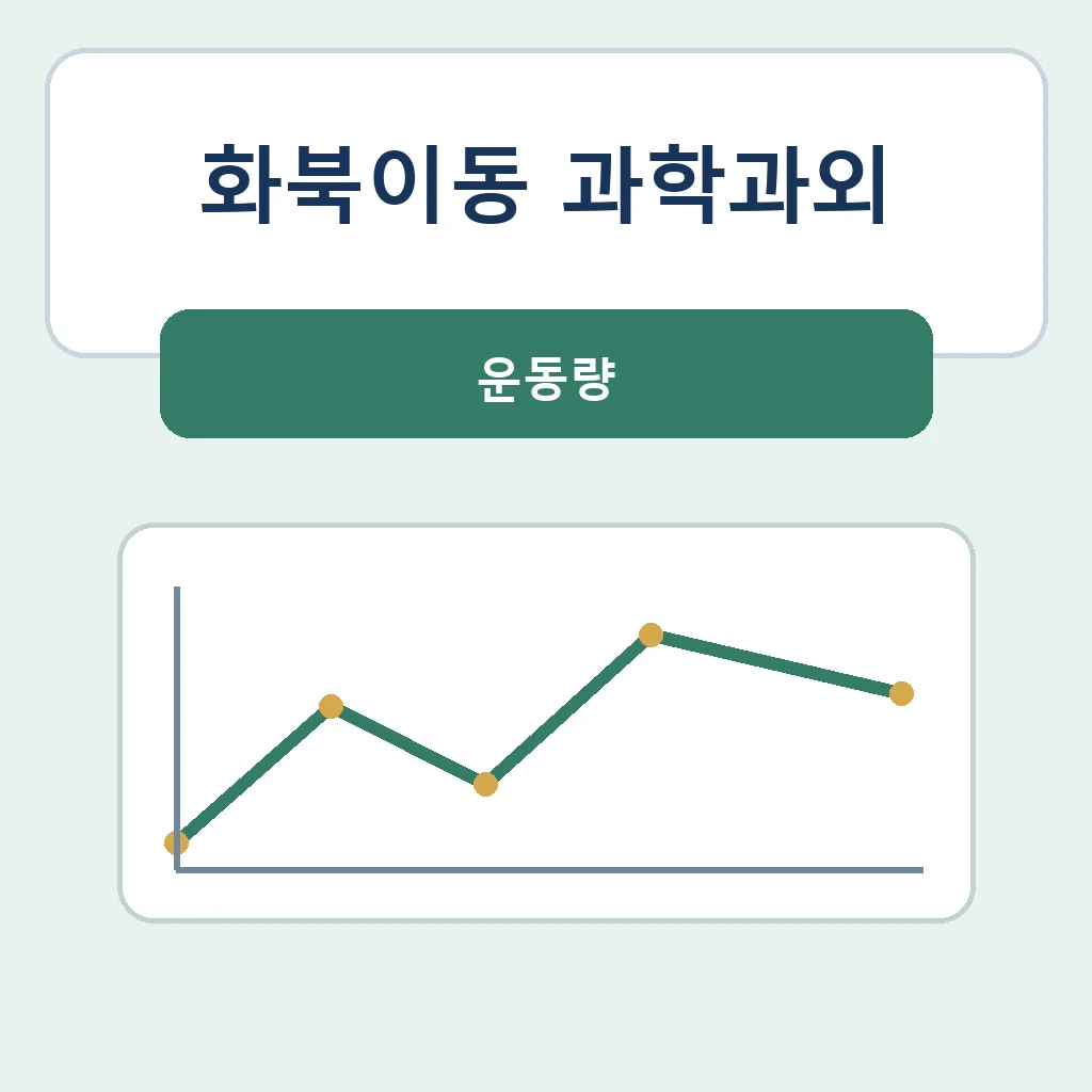 화북이동 과학과외 운동량 학습정보