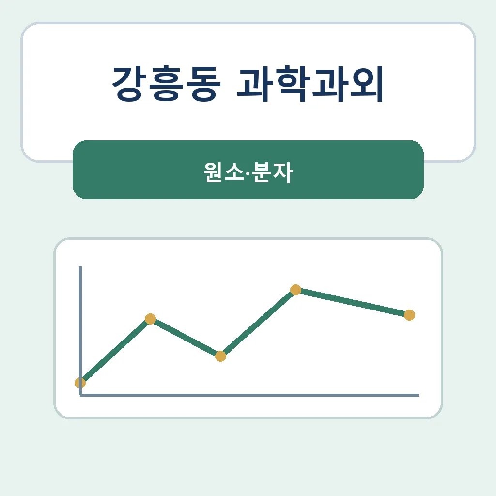 강흥동 과학과외 원소·분자 학습정보