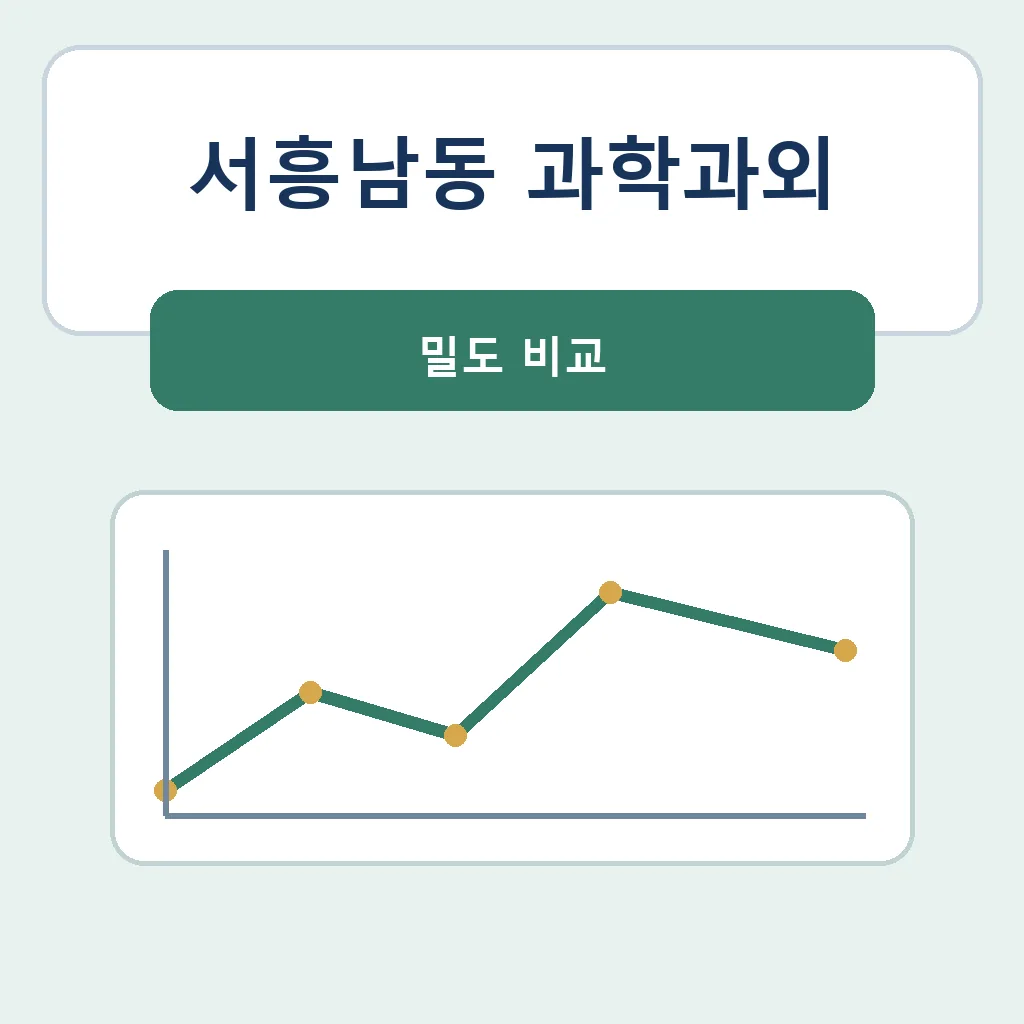 서흥남동 과학과외 밀도 비교 학습정보