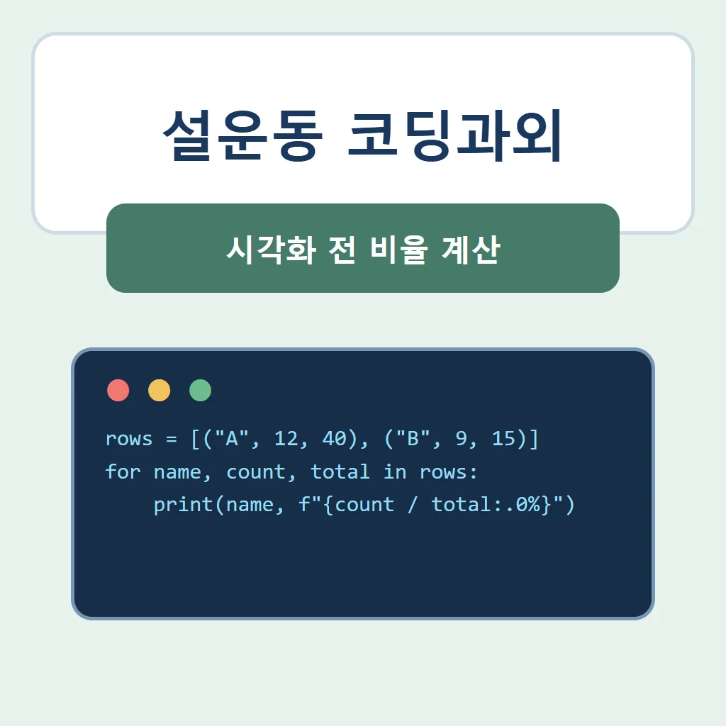 설운동 코딩과외 대표 썸네일 · 시각화 전 비율 계산